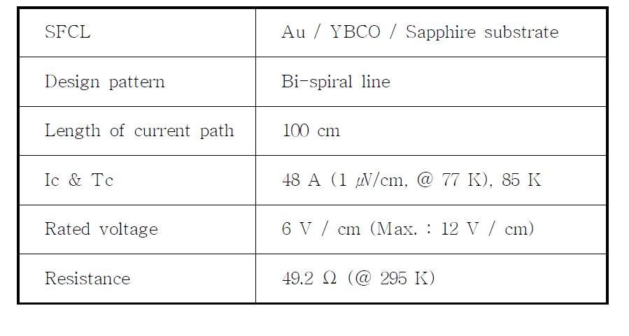 YBCO 전류제한 소자의 설계 조건