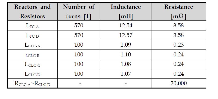 실험에 사용된 리액터 및 저항의 제원