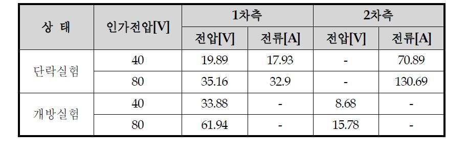 변압기 단락, 개방 시험 전압 전류값