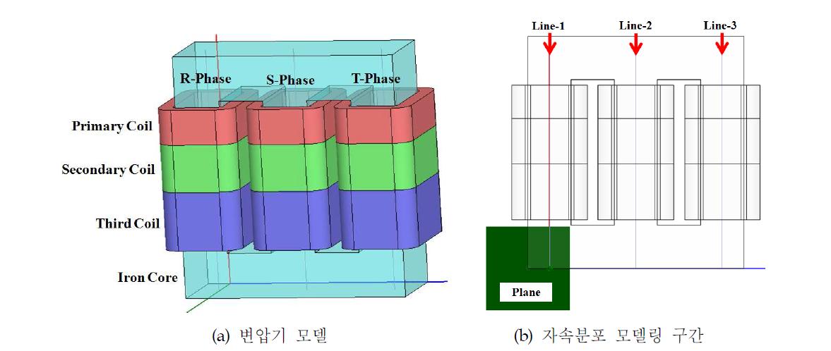 Maxwell 3D를 이용한 변압기 설계