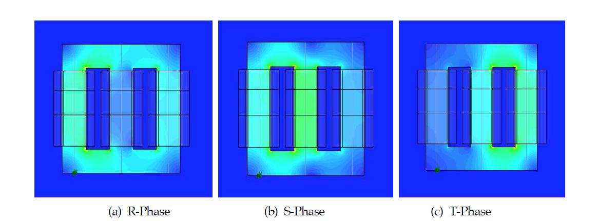 승압용(NP:NS=3:4) 변압기 권선인 경우의 각 상 자속밀도 색분포도