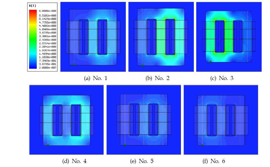 강압용 변압기의 3선 지락사고시 철심의 각 상 자속밀도 색분포도