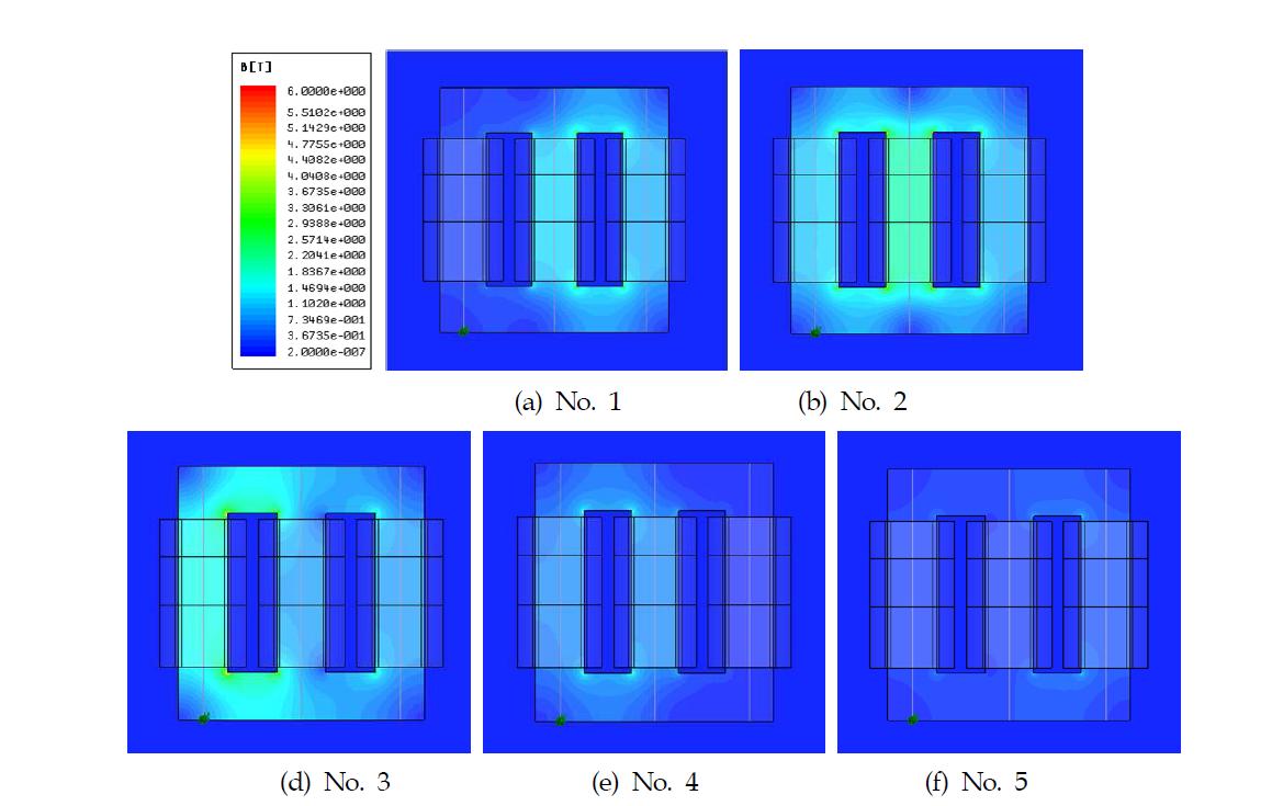 승압용 변압기의 3선 지락사고시 철심의 각 상 자속밀도 색분포도
