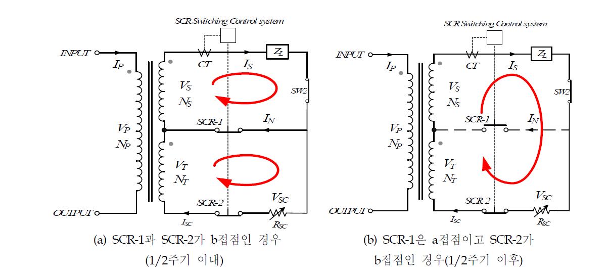 SCR의 동작접점에 따른 등가회로도