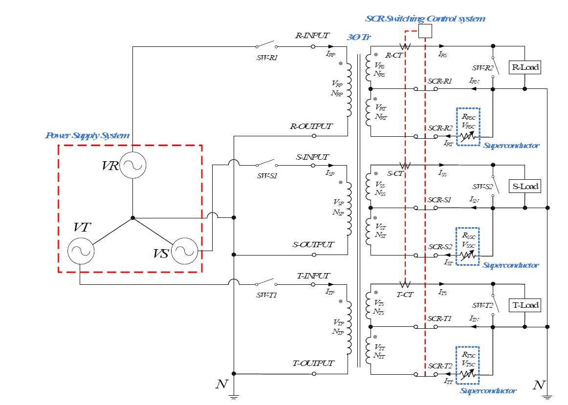 변압기와 초전도 한류기의 삼상 실험회로도