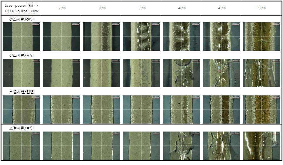 다이오드 레이저 파워 조건별 테스트 결과