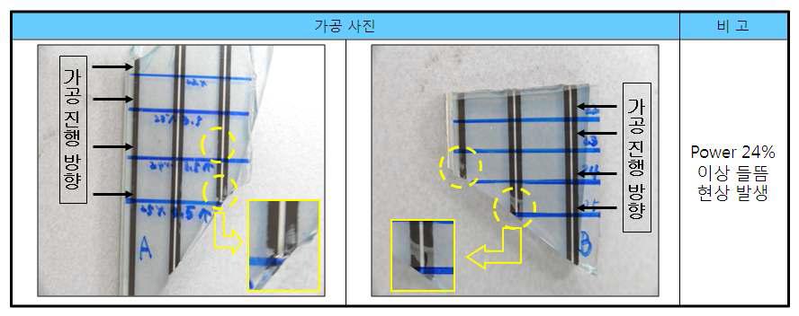 다이오드 레이저 파워에 따른 격벽실링 열화 경향