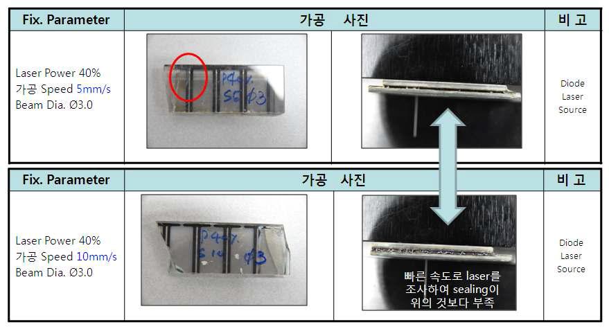 다이오드 레이저 조사 속도에 따른 경향 분석