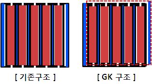 레이저 실링을 위한 새로운 디자인