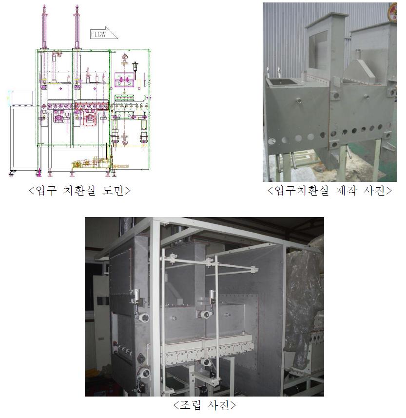[보고서]고효율 양극활물질 제조용 소성장치 개발