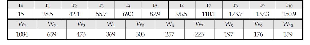 154kV Condenser Sheets size