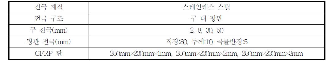 구 대 평판 전극 시스템