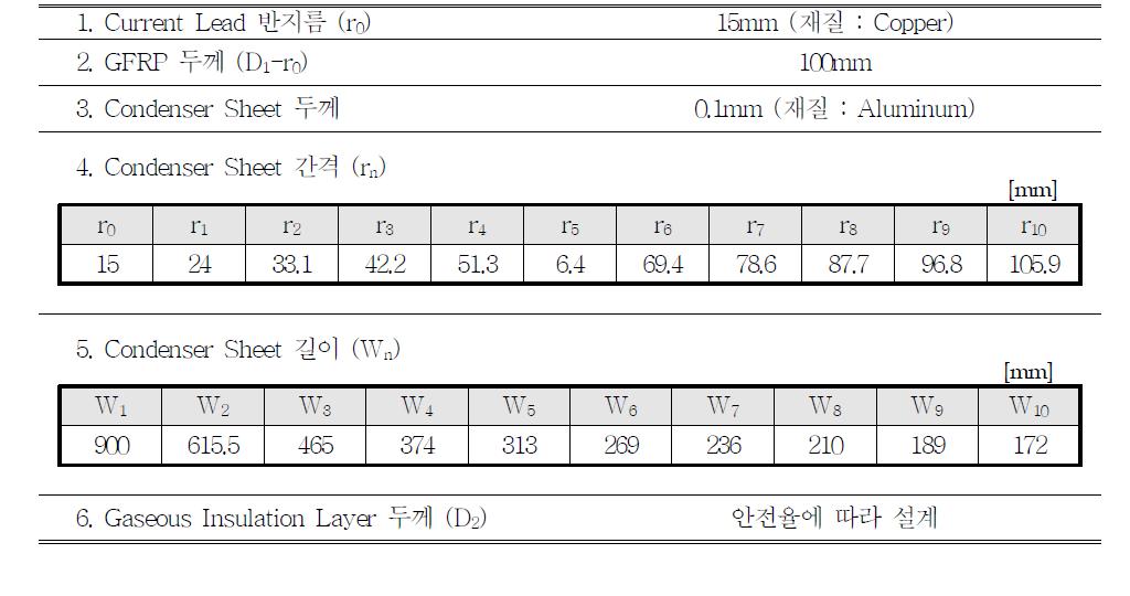 154kV급 고전압 초전도전력기기용 전류도입선 설계