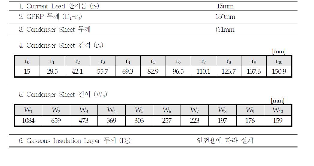 345kV급 고전압 초전도전력기기용 전류도입선 설계