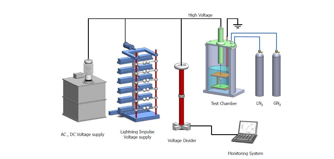 절연파괴전압 실험 구성도