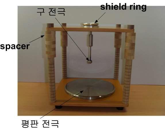 구 대 평판 전극시스템 구조