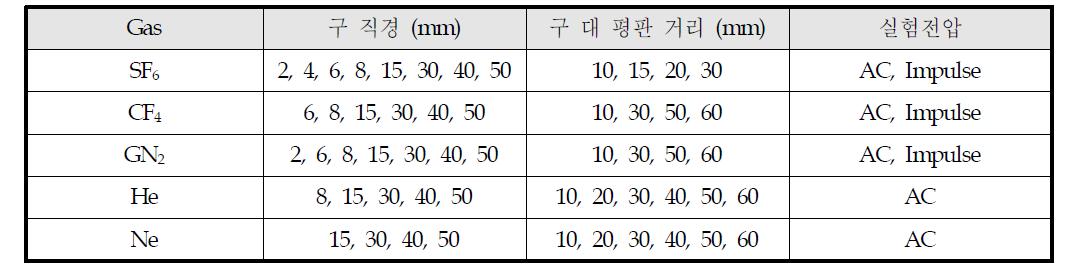 구 대 평판 전극시스템 사양