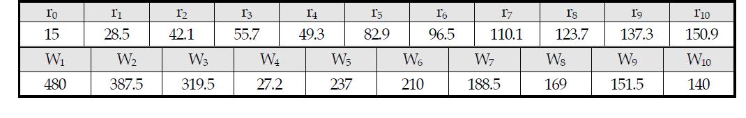 Size of Condenser Sheets