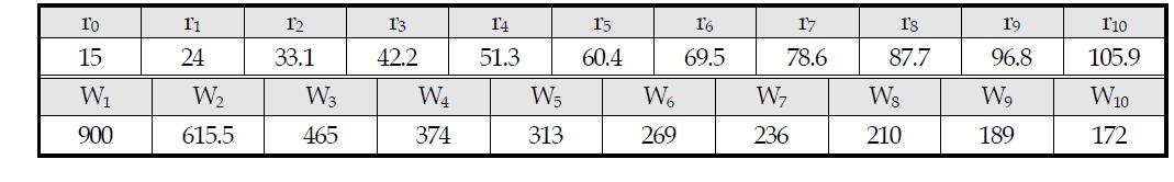 154kV Condenser Sheets size