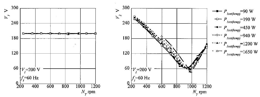 각 부하에서 회전수에 대한 전압
