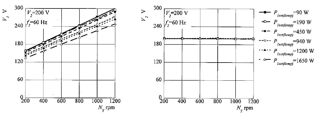각 램프 부하에서 회전수에 대한 전압