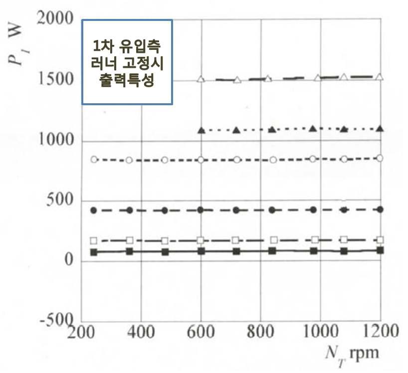 전단러너 고정시 출력값