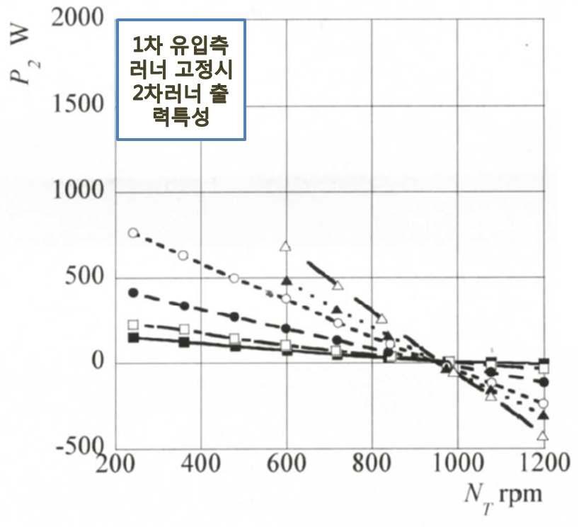 전단러너 고정 후 후단러너 출력