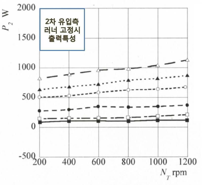 후단러너 고정시 출력값