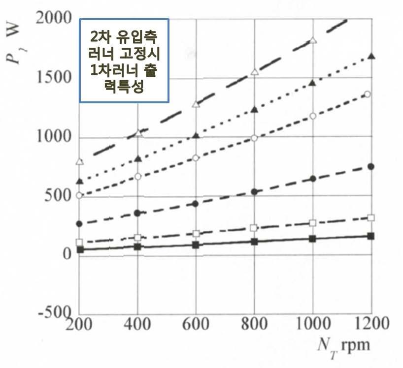 후단러너 고정 후 전단러너 출력