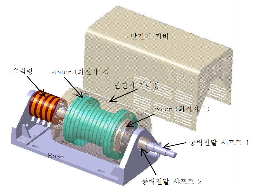 20kW급 상반전 발전기의 3D 형상