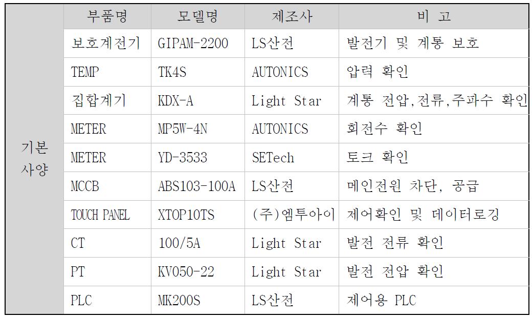 제어시스템의 주요설비 사양