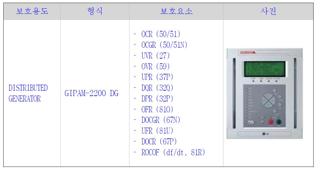 한전계통 보호용 보호계전기 사양서