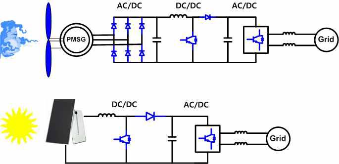 계통연계 풍력, 태양광 발전시스템