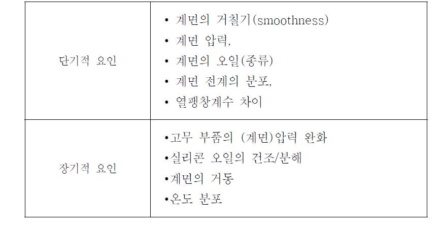 접속함 계면에서의 단기/장기적인 결함요인