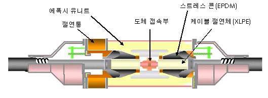 154kV 조립형 접속함의 개략도