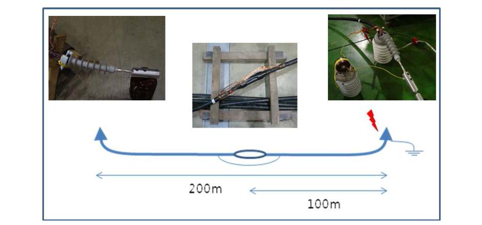 200m 22.9kV 지중케이블 구성도(Terminal, Normal Joint)