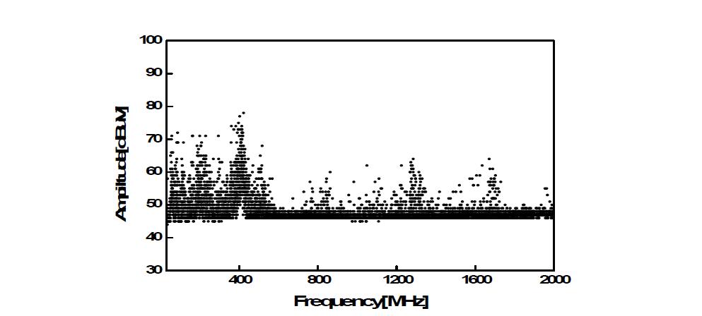 HFPD 스펙트럼의 정규화된 정량화 주파수 스펙트럼