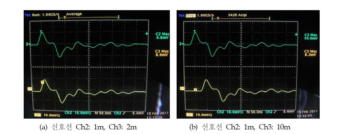 신호선 1m와 2m (시간차 5ns) 및 신호선 1m와 10m (시간차 45ns)