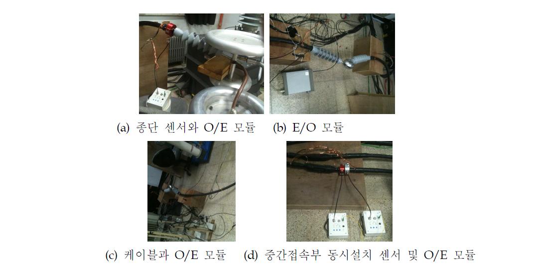 전력케이블에 설치된 센서 및 광변환 모듈