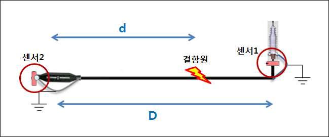 전력 케이블 위치 추정 개념도