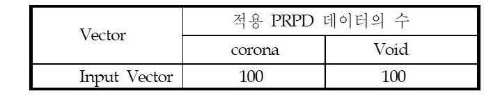 입력벡터와 Cross validation 벡터의 PRPD 데이터 수