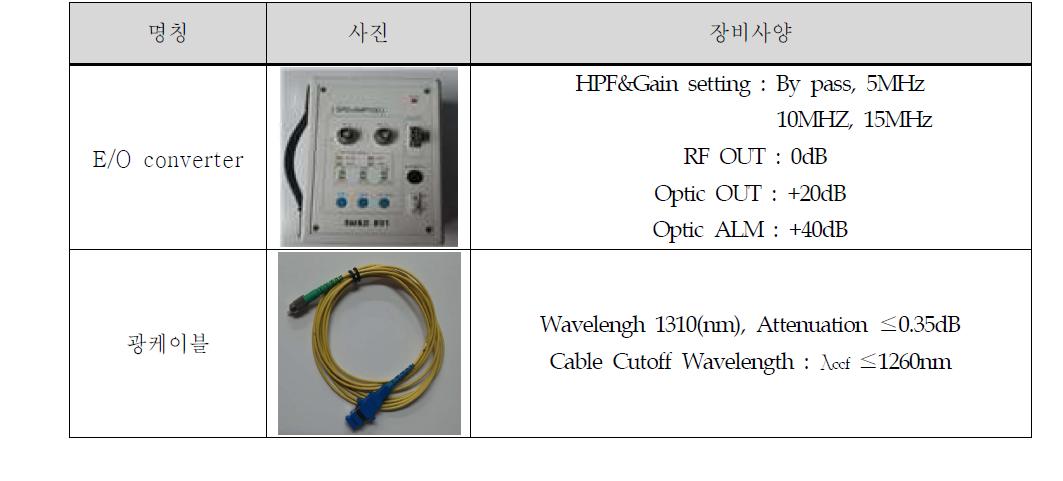 E/O converter, 광케이블 사양