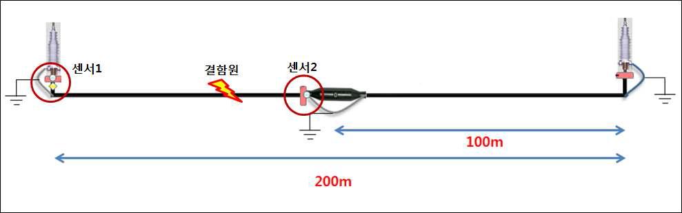 부분방전 결함원이 선정된 두 센서 사이에 존재