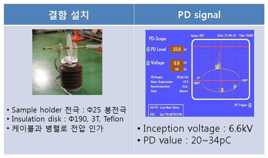 표면방전 모델과 패턴