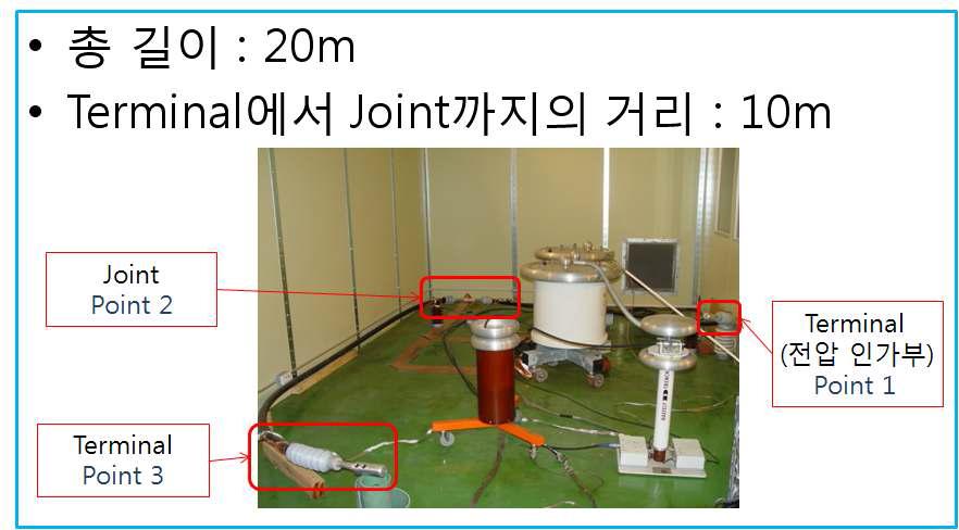 22.9kV CNCV 케이블 시편 및 실험 전경