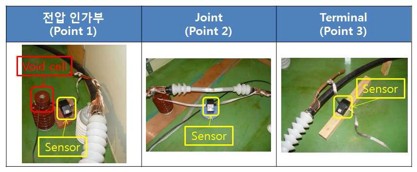 22.9kV CNCV 케이블 PD Sensor 설치 위치