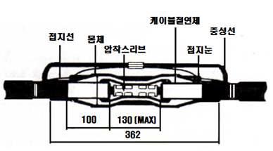 조립형 직선접속재의 구조