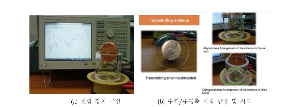 Network analyzer를 이용한 전자파 센서 특성 측정 방법