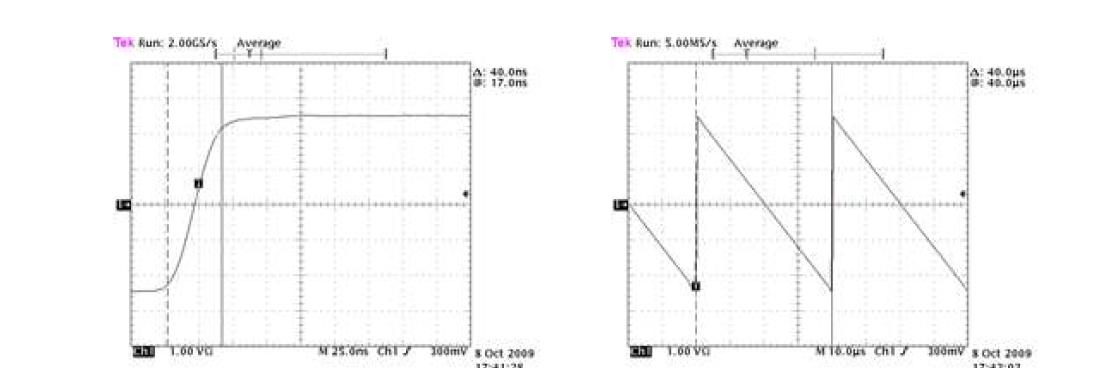 모의 펄스의 상승시간과 하강시간