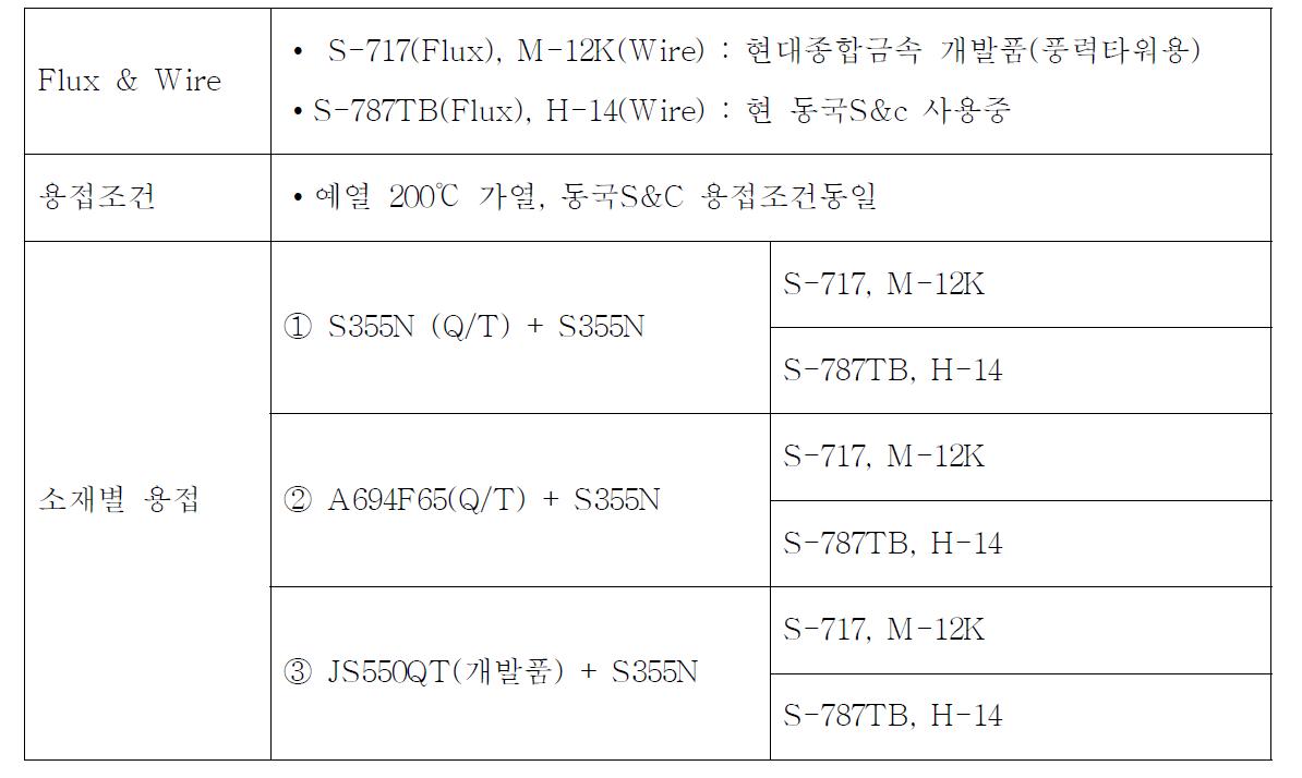 용접 실험 절차 및 조건